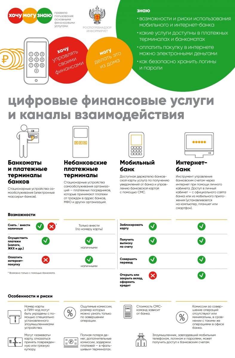 Цифровизация финансовых продуктов. Цифровые финансовые услуги. Цифровые финансовые услуги памятки. Памятка потребителя финансовых услуг. Справедливые цифровые финансовые услуги.